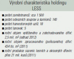LESS_vyrobni_charakteristika